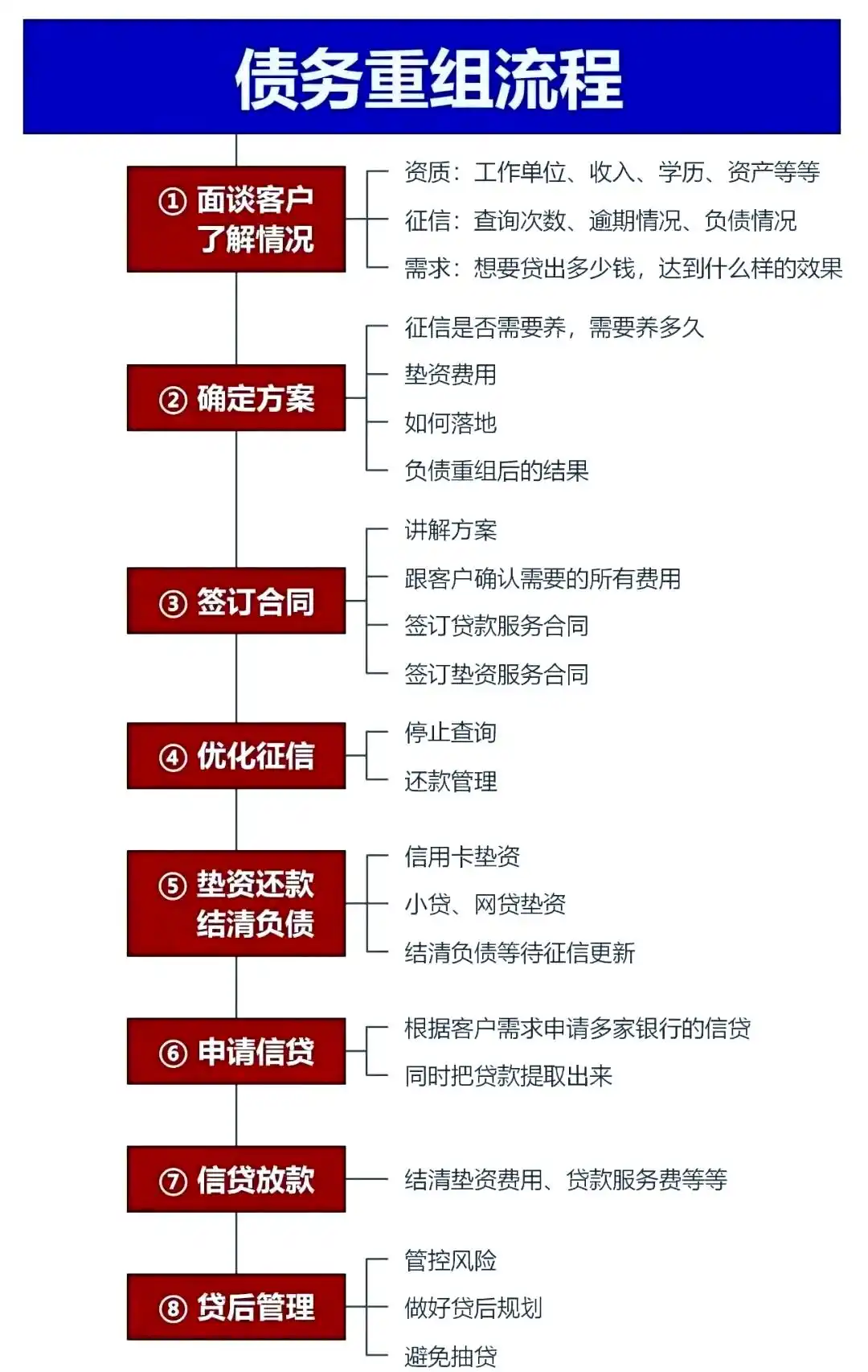 在彰武，中小企业也可以债务重组吗？